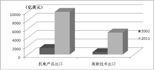 2002-2011궫ܶ21.2%