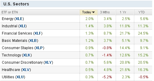 ̣ѡ ָ1.04%