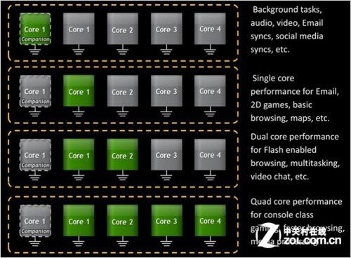 4.7+ĺTegra3 콢ɴHD