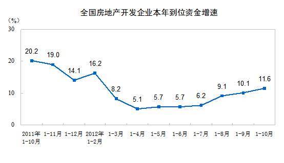 20121-10·ȫز