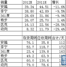 体育人口判定标准_达因笔判定标准图(3)