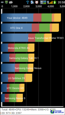 4.7+ĺTegra3 콢ɴHD 