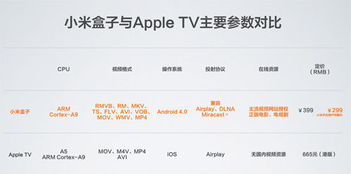Apple TVԱ
