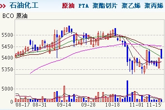 Ʒֻ飺ԭ0.48% Ⱦ