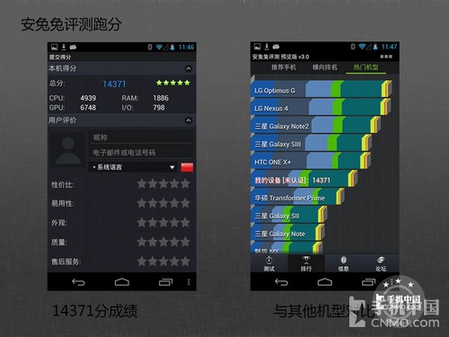 LG Nexus 4跑分数据