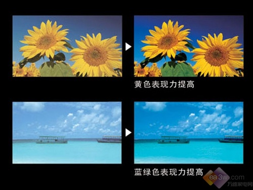 科技连接梦想 盘点2012电视十大技术