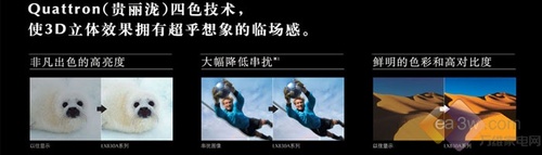 科技连接梦想 盘点2012电视十大技术