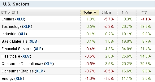 ̣ע̸ ָ0.06%