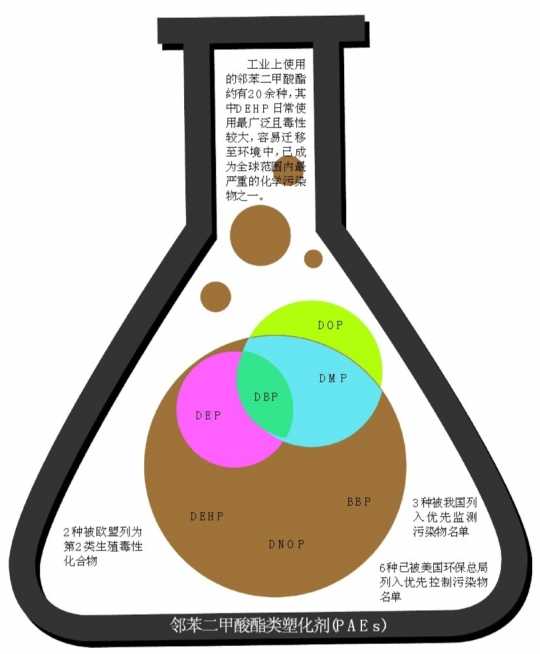 02011年缘起台湾的食品中添加塑化剂事件殷鉴不远,国内近日又爆出白酒