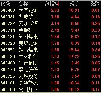 ú̿1130жƮ죬14:47Դ5%<a href=