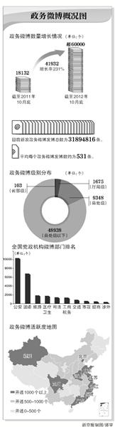 ΢硱 231%