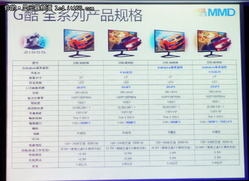 流光溢彩 飞利浦新品显示器品鉴会举行
