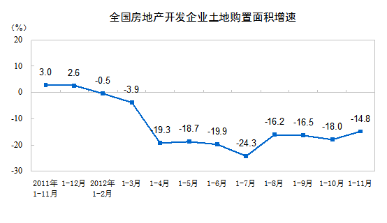 20121-11·ȫز