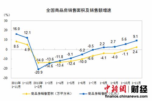 1-11·ȫƷͬ2.4%