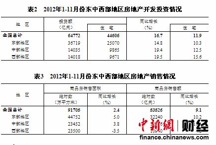 1-11·ȫƷͬ2.4%