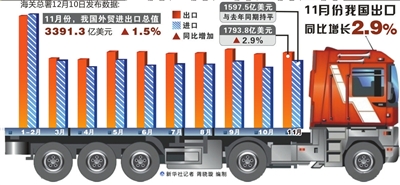 11³ٷŻ2.9%