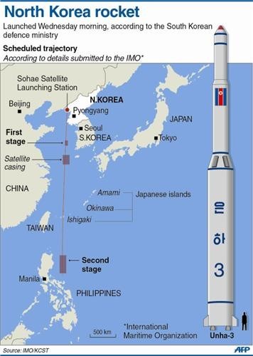 朝鲜“银河3号”火箭运行轨道