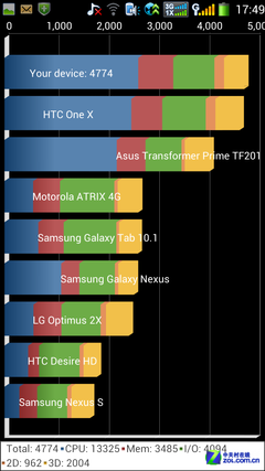 PhoneԾ:ĺ˿9960ԱHTC One X 