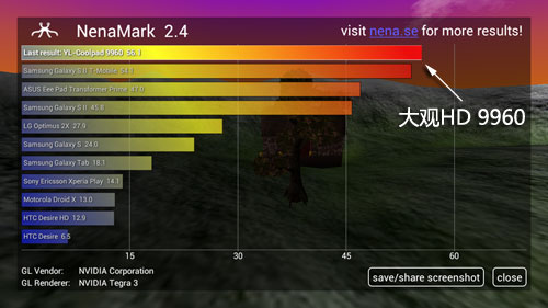 酷派大观9960评测