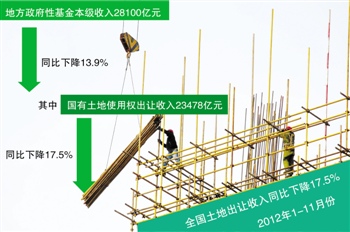 见习记者 纪睿坤 北京报道