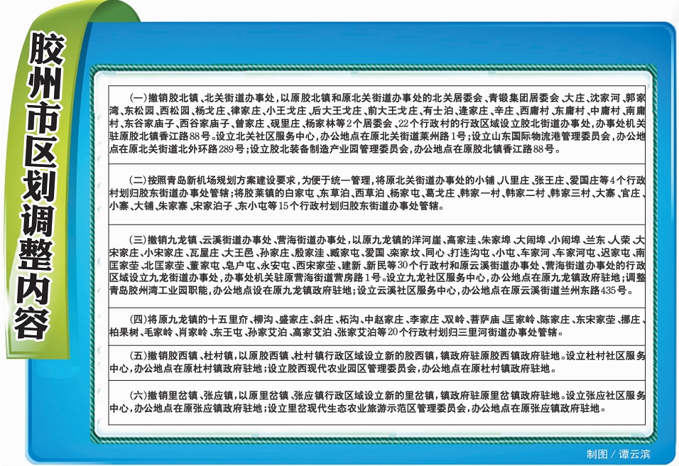 本报讯(记者 周茂平) 12月19日,胶州市镇(街道)行政区划调整动员大会
