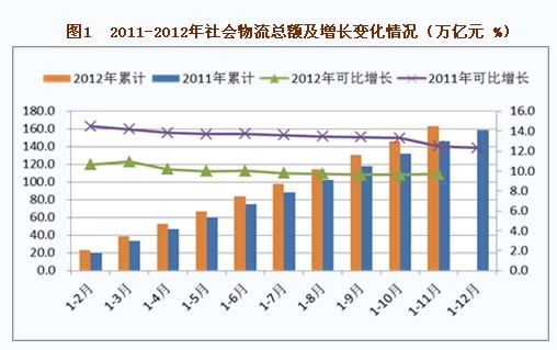 ͼ1 2011-2012ܶ仯Ԫ %