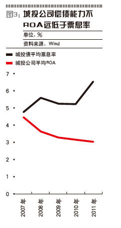 Ͷծ8000ڱĭ Υ浣