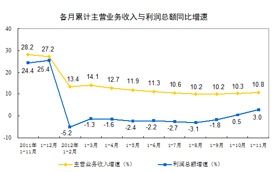 1-11·ȫģϹҵҵʵͬ3%