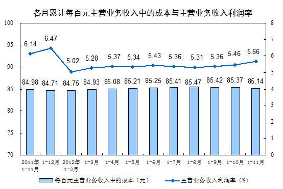 1-11·ȫģϹҵҵʵͬ3%