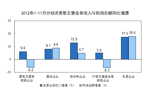 1-11·ȫģϹҵҵʵͬ3%