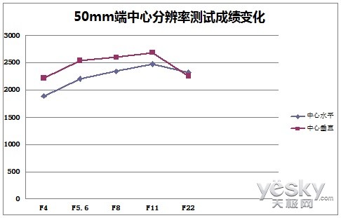 ΢С 24-70mm f4 ISͷ