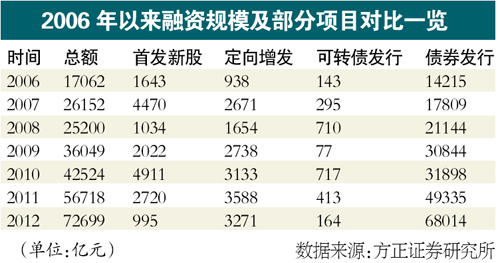 AIPO4 ¹ɷиĸ赼