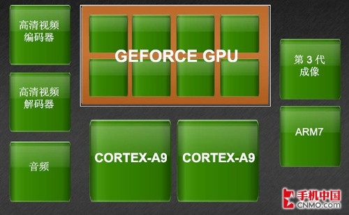 GeForce ULP GPU