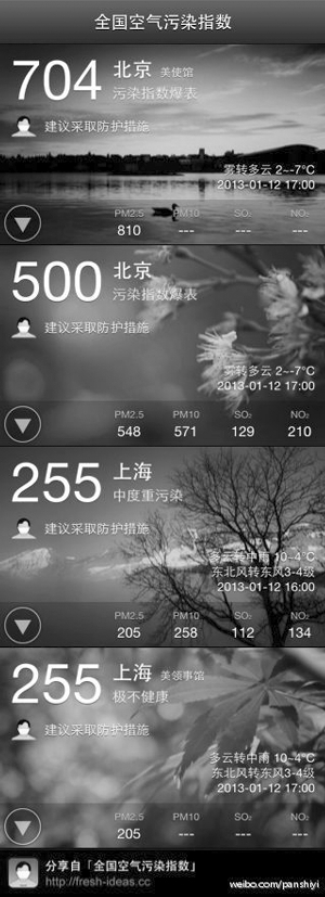 PM2.5800Ⱦ 8죬ϾҲòȥ