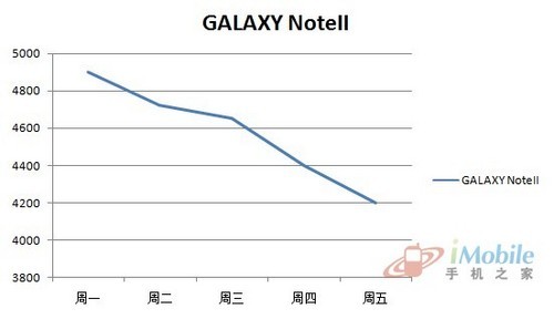 ͼΪ GALAXY NoteII ۸