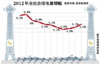 ¾Ѷ ӾԴ¶2012꣬ȫõۼƴ49591ǧʱͬ5.5%һٽ201111.7%»6.2ٷֵ㡣