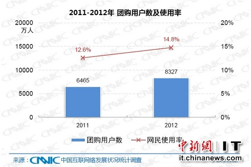 ŹûȺȫ28.8% гת