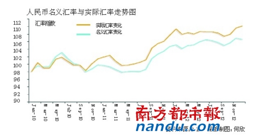 ȥС裬Ч2 .22%