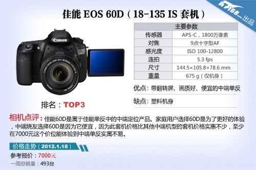 TOP 3 EOS 60D18-135 IS׻