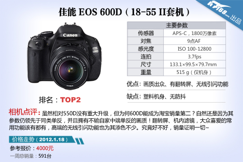 TOP 2 EOS 600D18-55 II׻