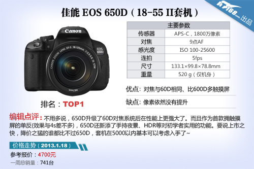 TOP 1EOS 650D18-55׻