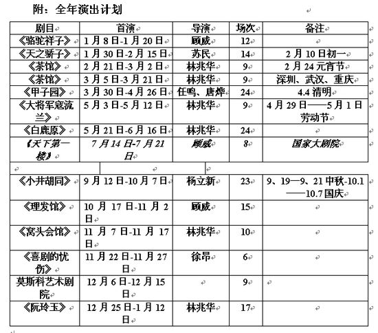 北京人艺将复排五部大戏 新剧暂定名《理发馆》