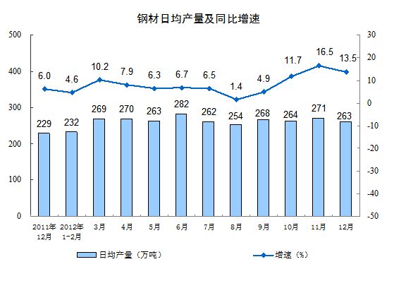 201212·ݹģϹҵ