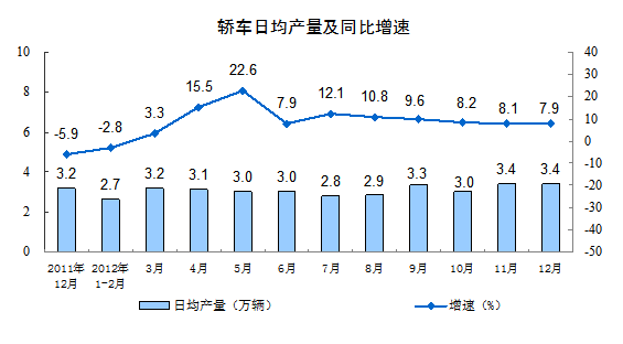 201212·ݹģϹҵ