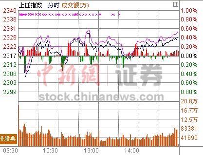 ָ0.48% Bָ紴17¸