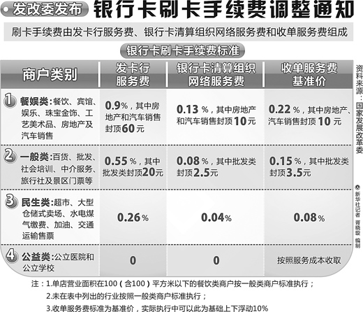 пˢµ23%-24% ÿʡ7000Ԫ