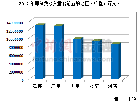 2012ԭǰĵλԪ ͼ˶