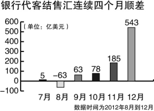 ʱΪ20127µ12