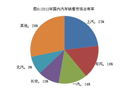 Ų2012ҹгʵƽ