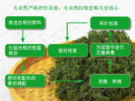 绞股蓝茶制作方法图片